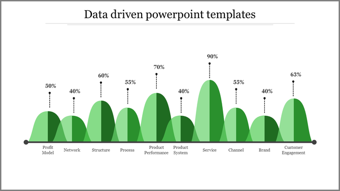 Data driven PPT slide with a line green graph showing various business factors with corresponding percentages.