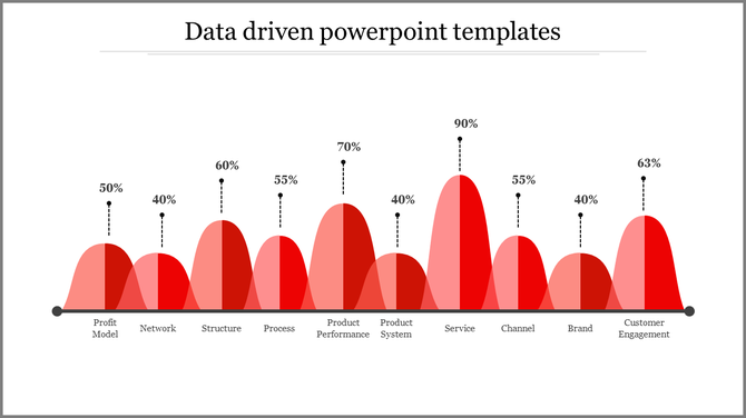 Red gradient mountain peak shapes on a white layout, showing varied heights for percentage data analysis.