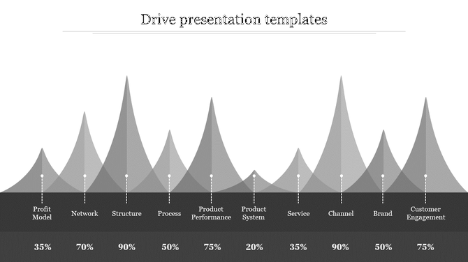 Gray peak graph with multiple triangular peaks labeled with business factors, each marked with percentages below.