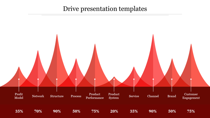 Slide with red triangular peaks representing various business metrics and percentage values at the base.