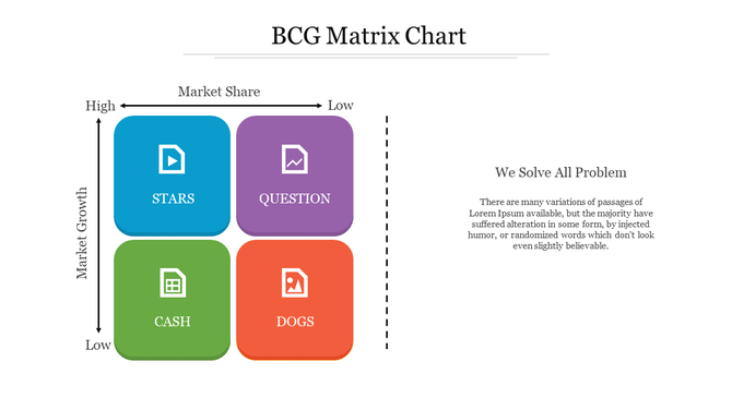 A BCG Matrix chart slide showing four categories from stars to dogs, with icons and labeled axes.