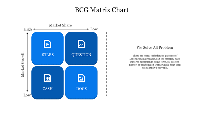 BCG matrix with four blue squares labeled Stars, Question, Cash, and Dogs, aligned by market share and market growth axes.