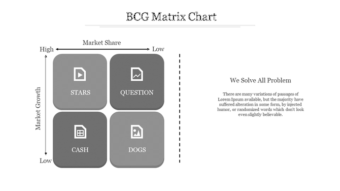 Business matrix chart with gray blocks arranged into four categories, used for evaluating market growth and share.