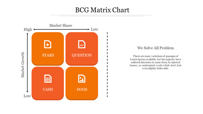 Business focused BCG Matrix chart with four vibrant orange boxes and clear labels for market growth and share quadrants.