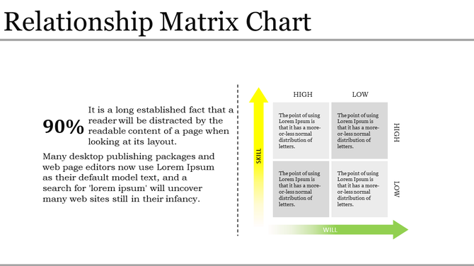 Matrix chart showing relationship between skill and will, with high and low quadrants for each axis.