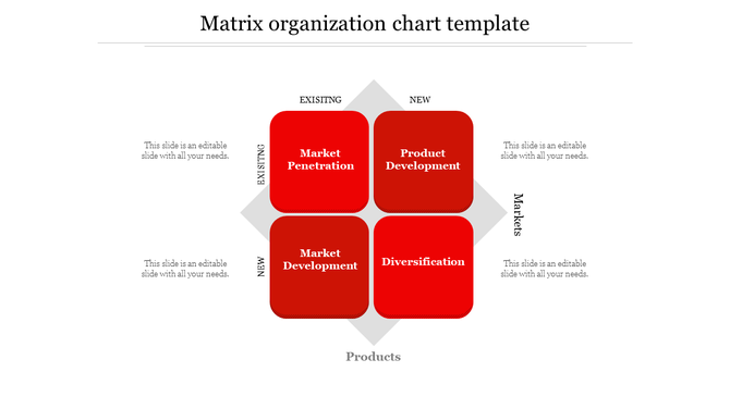 Matrix template in red with four quadrants from market penetration to diversification.