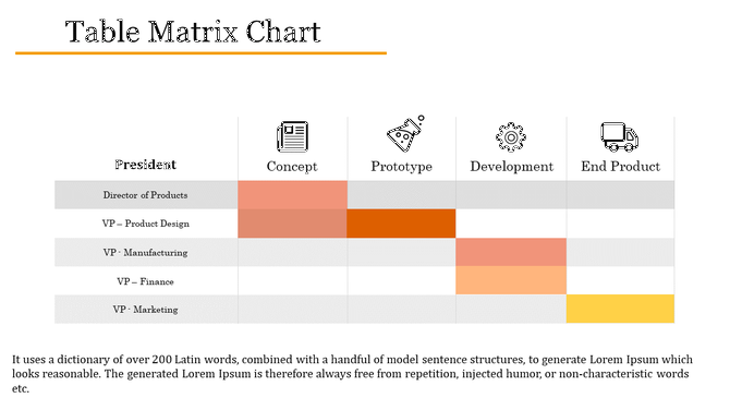 Matrix chart featuring icons in the header, rows for roles, and shaded orange cells indicating progression.