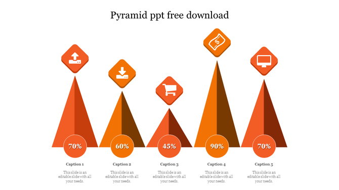 Orange pyramid infographic with five sections, each featuring an icon, a percentage, and a caption at the bottom. 