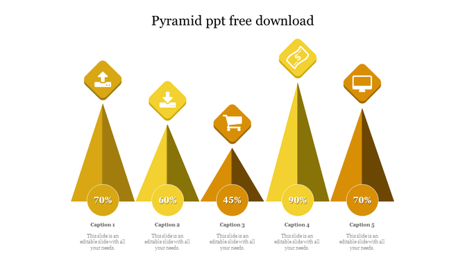 Yellow pyramid infographic with five sections, each featuring an icon, a percentage, and a caption at the bottom.