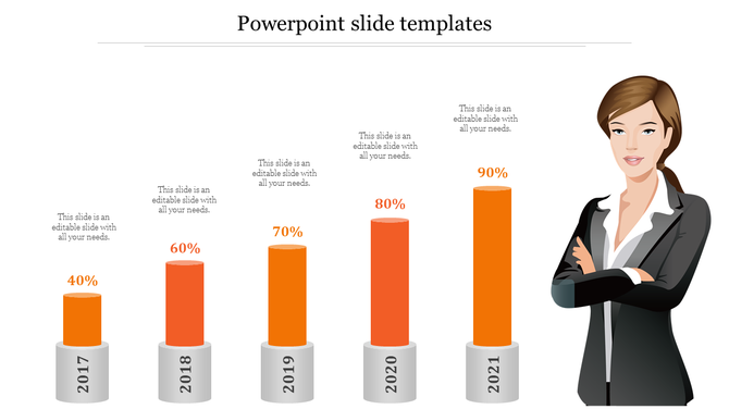 Orange cylindrical bar chart with percentages from 40% to 90% for years 2017 to 2021, with a standing on the right. 