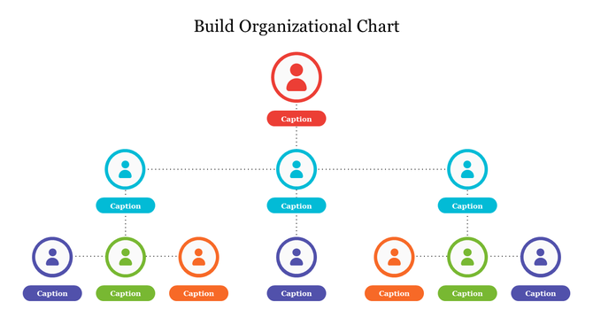 Organizational chart with a hierarchy of colorful circles representing different levels, each labeled with caption areas.
