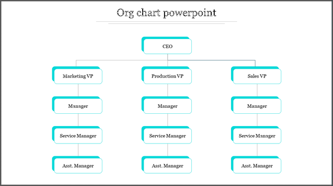 Organizational chart slide showing the CEO, VP roles, Managers, and Service Managers in a hierarchical structure.