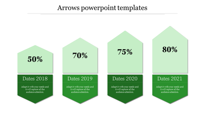 Green arrows PowerPoint template with four sections showing percentages and corresponding dates.