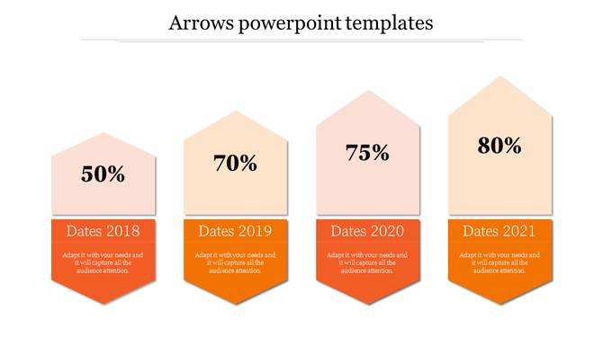 Orange arrow infographic with four blocks, each showing a percentage and date from 2018 to 2021, aligned horizontally.