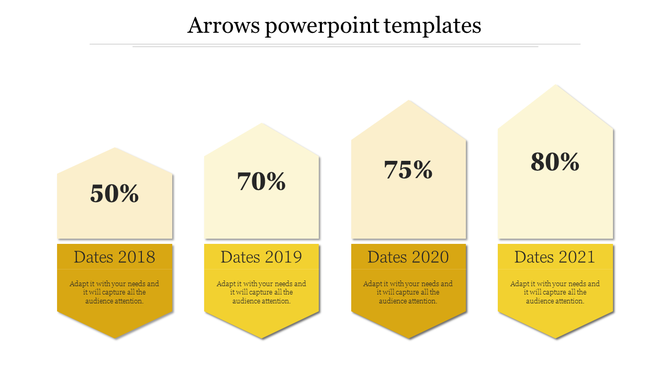Yellow arrows PPT template showing four sections with percentages each labeled with dates and placeholder text.