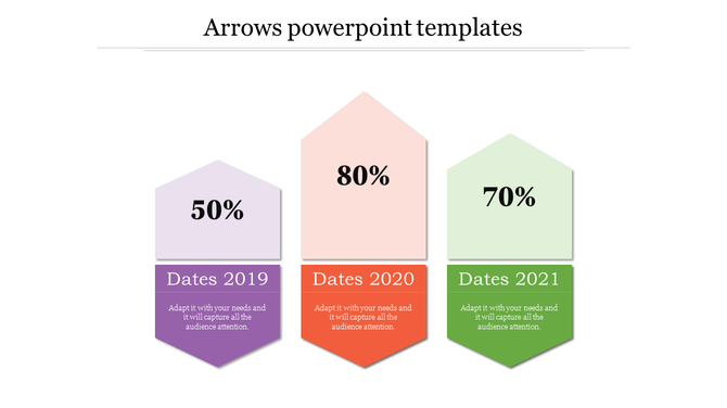 Arrow shaped infographic with percentages for 2019, 2020, and 2021 in purple, pink, and green sections.