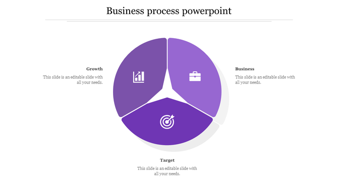Business process template with a purple circle divided into three parts, each containing an icon and label.