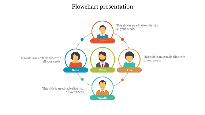 Flowchart style PowerPoint slide featuring four individuals John, Rose, Peter, and Los in a circle design.