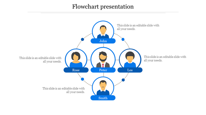 Flowchart with five individuals in blue circles connected in a circular layout with labels below each icon.