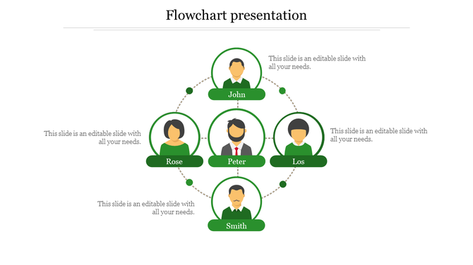 Flowchart PPT slide featuring four people arranged in a green circular layout with dotted lines and placeholder text.