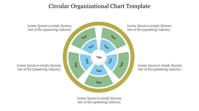 Organizational chart slide with a circular design and multiple text segments arranged around a central title.