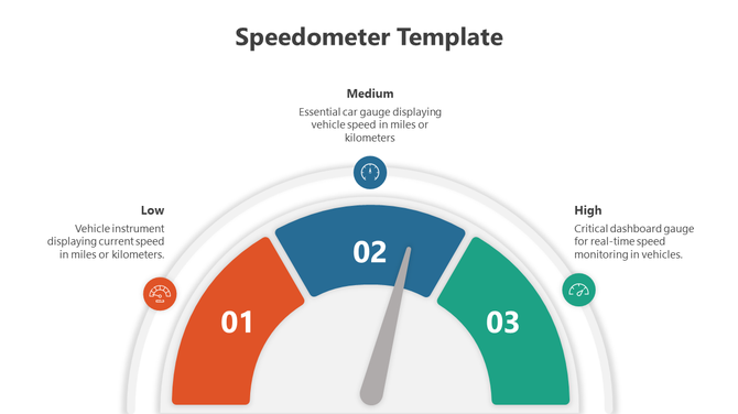 Semi-circular speedometer graphic divided into red, blue, and green sections with icons representing different speed levels.