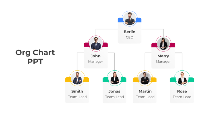 Org chart showing a CEO at the top, two managers, and four team leads below, with colored labels and photos.