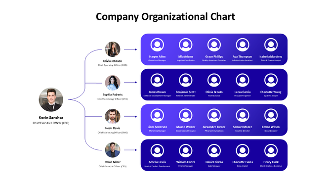 Company Organizational chart with CEO hierarchy, blue gradient boxes, team roles, and text holders.