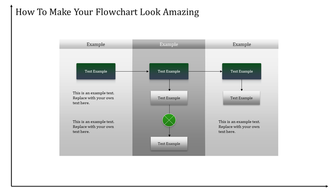 Symmetrical flowchart showing three green boxes in a row with directional arrows linking to gray boxes in each column.