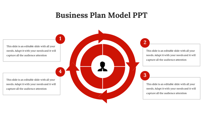 Circular red diagram with four numbered sections surrounding a central user icon, paired with numbered text boxes.