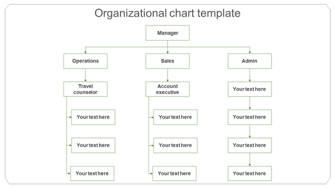 Organizational chart template showing a manager at the top with branches for operations, sales, and admin roles.