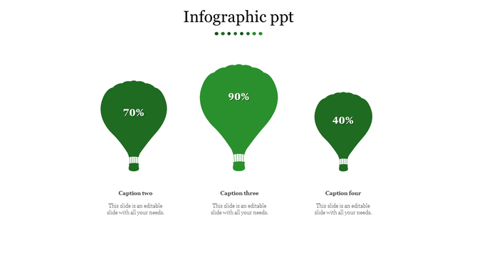 Infographic with three green hot air balloons of sizes labeled 70%, 90%, and 40%, aligned under a title and captions.