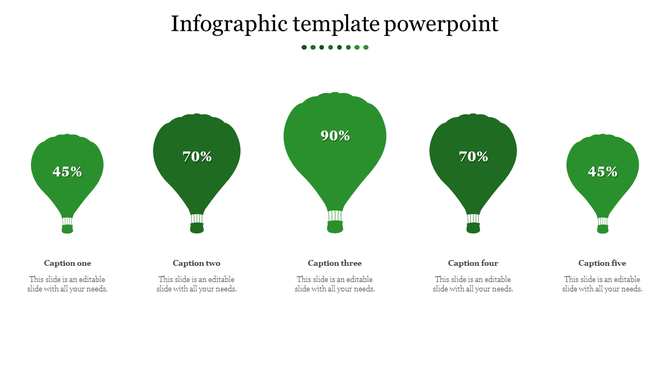An infographic PowerPoint slide showing five green hot air balloons representing percentage data with captions below each.