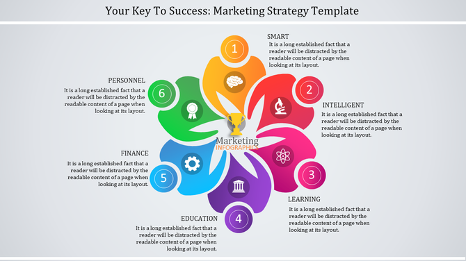 Six-step marketing strategy infographic arranged in a circular layout with icons like a trophy, microscope, and gear.