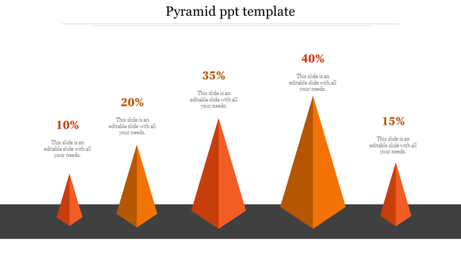 Orange pyramid diagram PPT slide displaying proportional sections labeled with percentages and placeholder text.