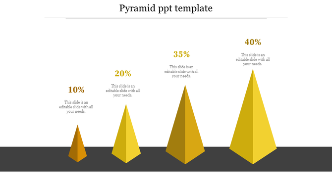 Pyramid infographic with four golden pyramids in ascending order, marked with percentages 10% to 40% on a dark base. 