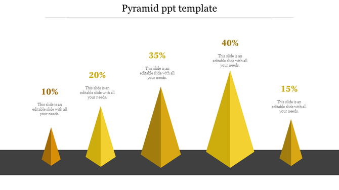 Yellow pyramid diagram PPT slide displaying proportional sections labeled with percentages and placeholder text.