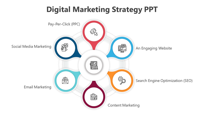Central hub with six surrounding segments PPC, website, SEO, social media, email, and content marketing in vibrant colors.