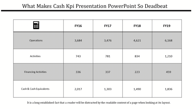 KPI slide table with yearly financial data from FY16 to FY19 from operations to cash equivalents with placeholder text.