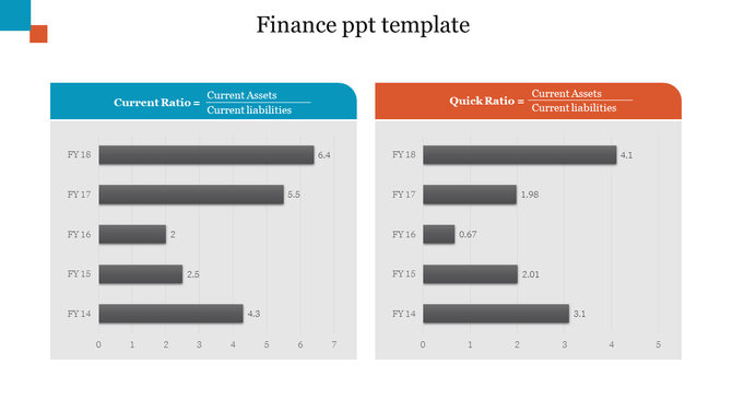 Bar chart comparison of financial ratios over five years, separated by blue and orange headers for different metrics.