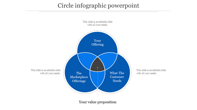 Venn diagram with three overlapping blue circles labeled with placeholders, forming a central dark gray section.
