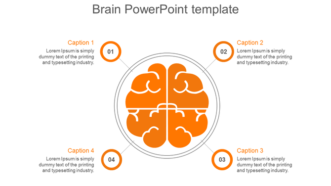 An orange brain infographic with four labeled captions, each connected to a numbered circle, inside a circular outline.