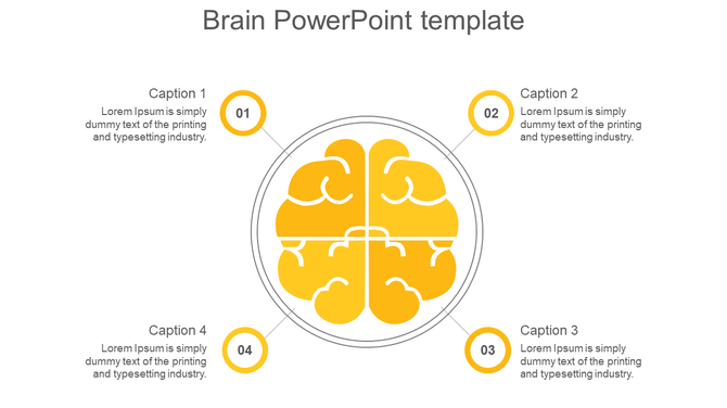 Infographic of a segmented yellow brain with four sections, each connected to a numbered circle and text description.