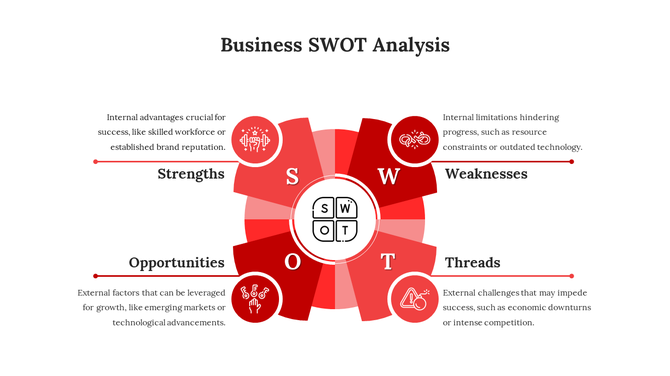 Business SWOT analysis template with four sections around a central circle on a red theme with icons.