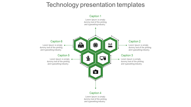 Central hexagon cluster with green outlines and tech icons, each linked to six caption boxes around it.