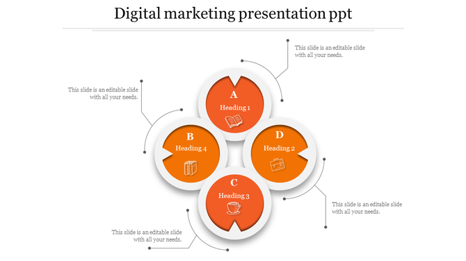 Digital marketing infographic with orange elements arranged in a clover shape, each labeled with a heading and icon.