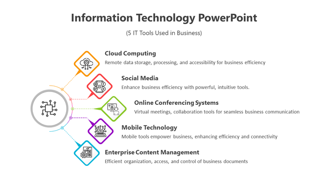Information Technology PPT And Google Slides With 5 Options