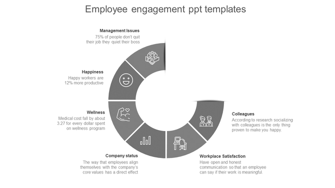 Semi circle employee engagement chart with six labeled segments, each containing an icon representing workplace factors.