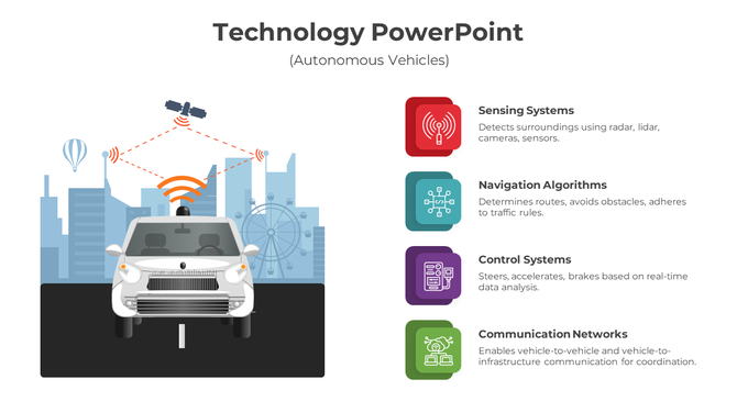 Autonomous vehicle technology slide highlighting systems like sensing, navigation algorithms, control, and communication.