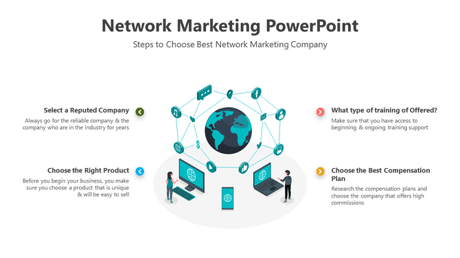 Slide displaying four network marketing steps with connected icons and laptops around the globe.
